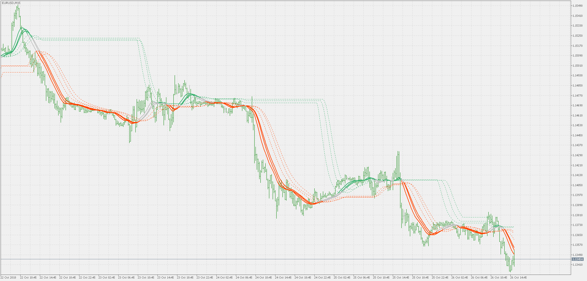 Stripped T3 levels - indicator for MetaTrader 5