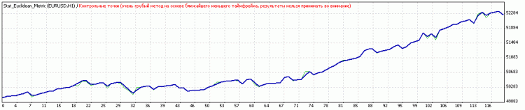 Classifier based on k-nearest neighbors. - expert for MetaTrader 4