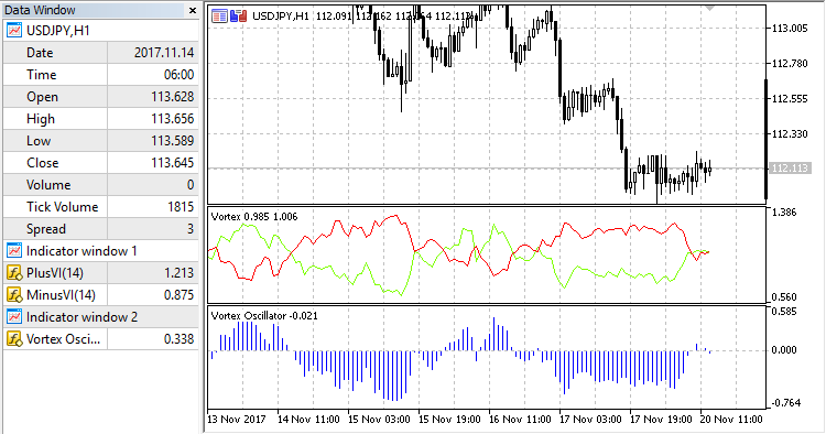 Vortex Oscillator - indicator for MetaTrader 5