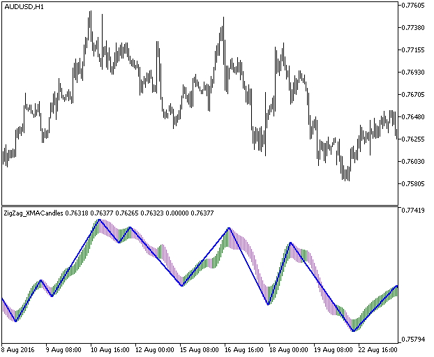 ZigZag_XMACandles - MetaTrader 5脚本