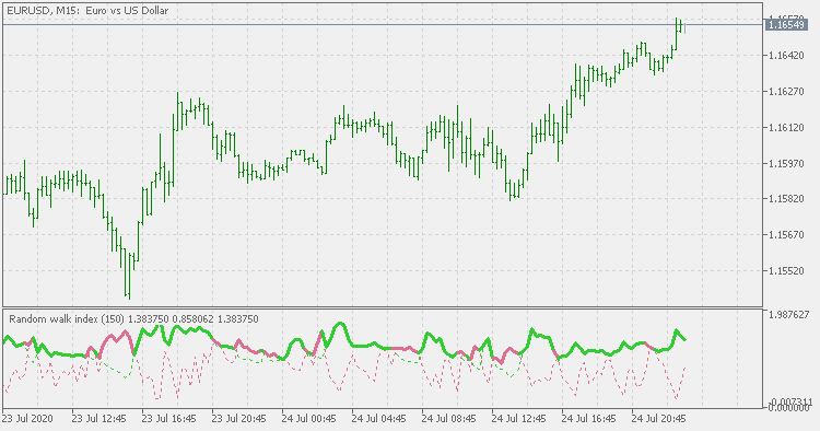 Random walk index - indicator for MetaTrader 5