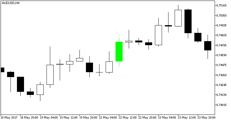 Doji_Arrows - indicator for MetaTrader 5