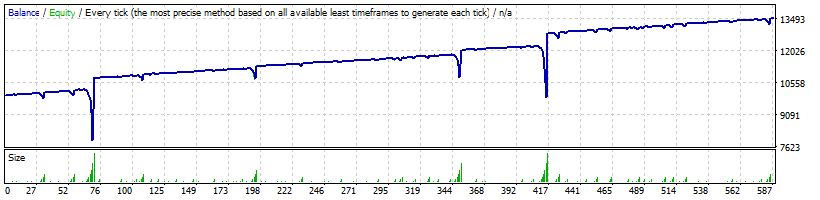 Pure_Martingale - expert for MetaTrader 4