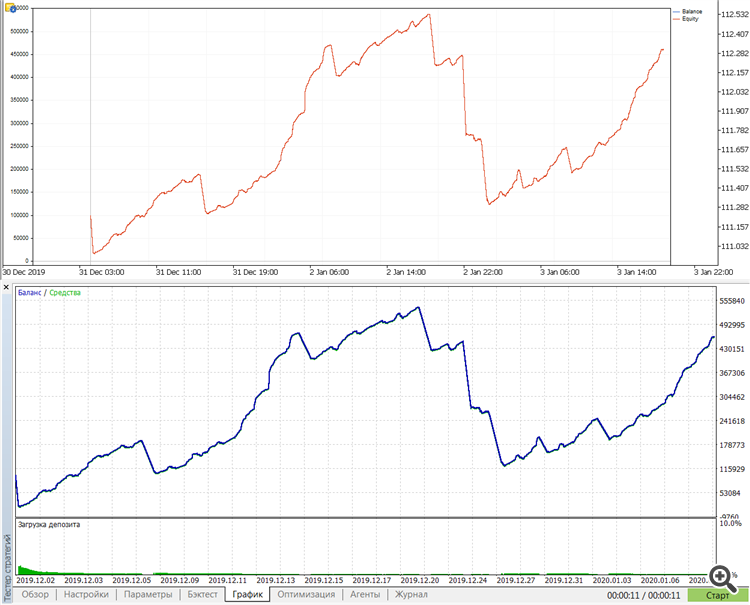 SingleTesterCache - library for MetaTrader 5
