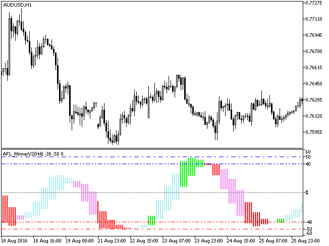 AFL_WinnerV2_HTF - MetaTrader 5脚本