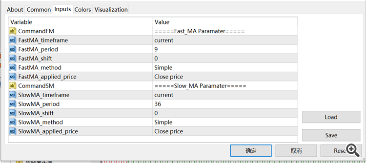 Doulble MA Cross Draw Histogram - indicator for MetaTrader 4