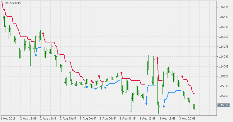 STD 趋势包络线 - MetaTrader 5脚本