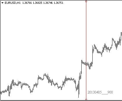popup tip: any bar's local time - script for MetaTrader 4