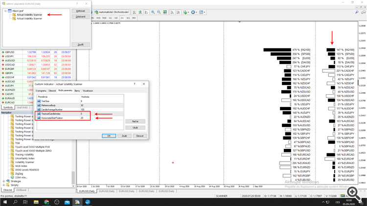 Actual Volatility Scanner - indicator for MetaTrader 4