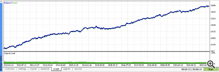 ONNX Trader - expert for MetaTrader 5