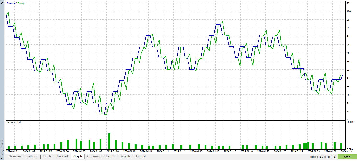 The Playground Series v1 to V4 - A combination of trading concepts - expert for MetaTrader 5