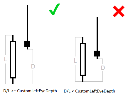 Pinbar Detector MT5 - indicator for MetaTrader 5