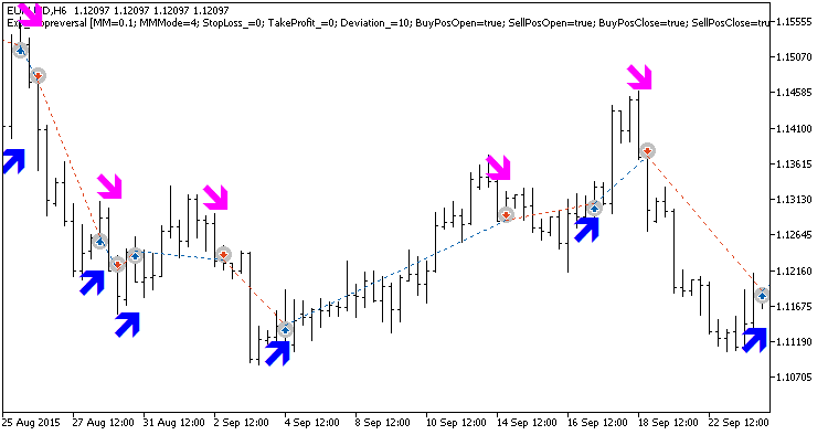 Exp_Stopreversal - expert for MetaTrader 5