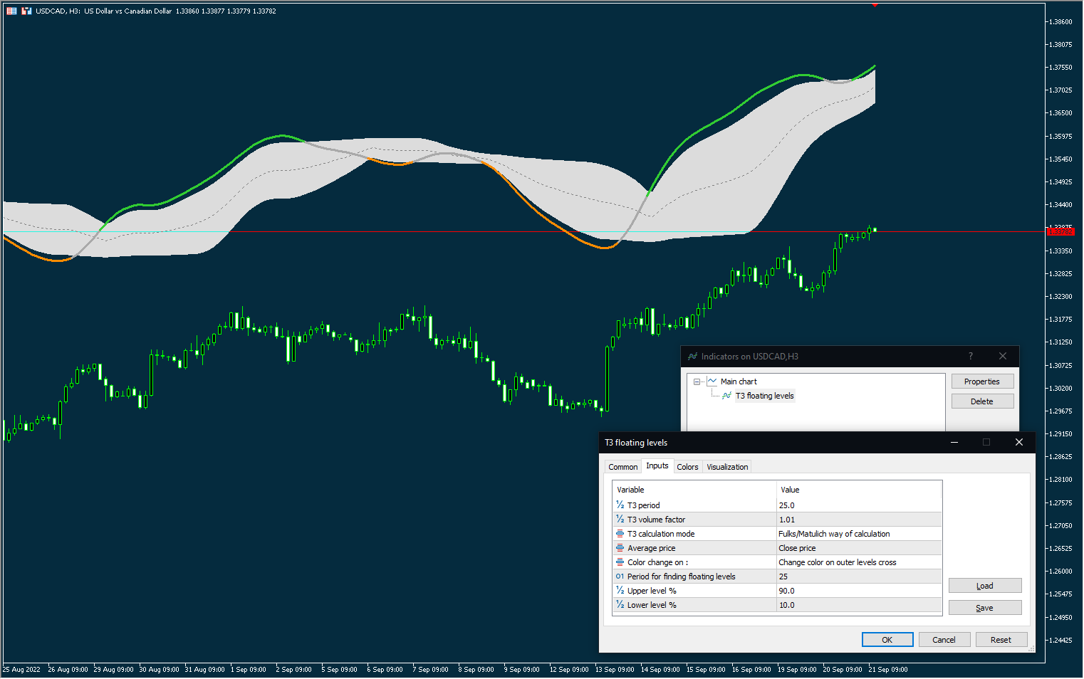 T3 floating levels (2) - indicator for MetaTrader 5
