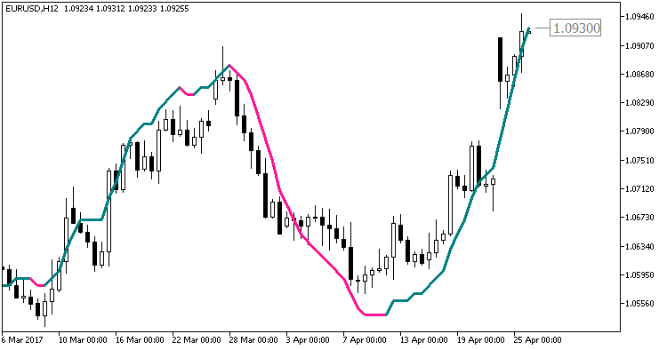 Color_PEMA_Digit - MetaTrader 5脚本