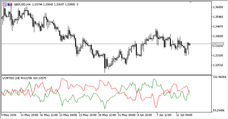 涡旋 - MetaTrader 5脚本