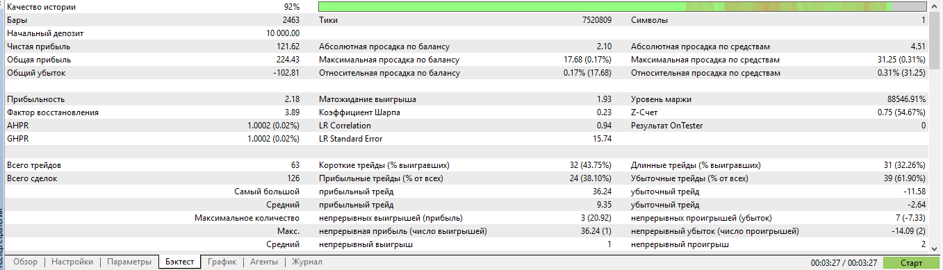 STALIN - indicator for MetaTrader 5