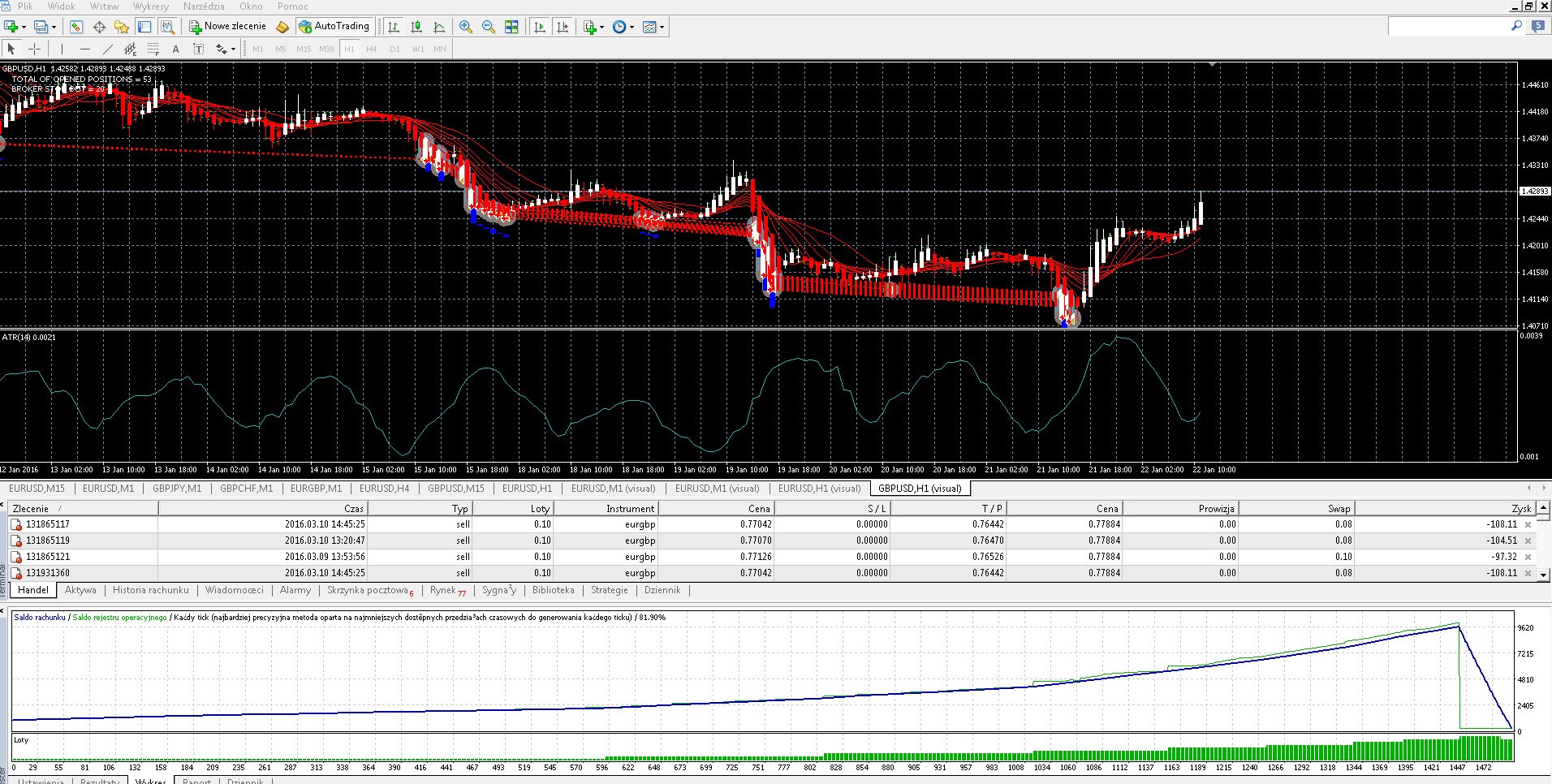 Example of Heiken Ashi + SMA Automated - expert for MetaTrader 4