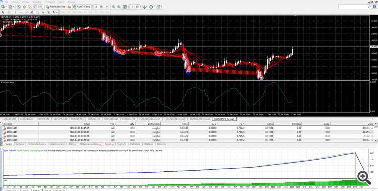 Example of Heiken Ashi + SMA Automated - expert for MetaTrader 4