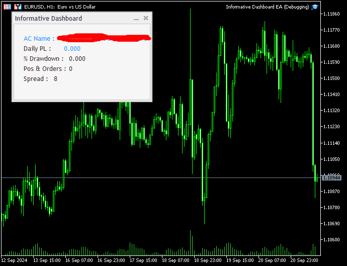 Dashboard Panel for displaying information on the chart - expert for MetaTrader 5