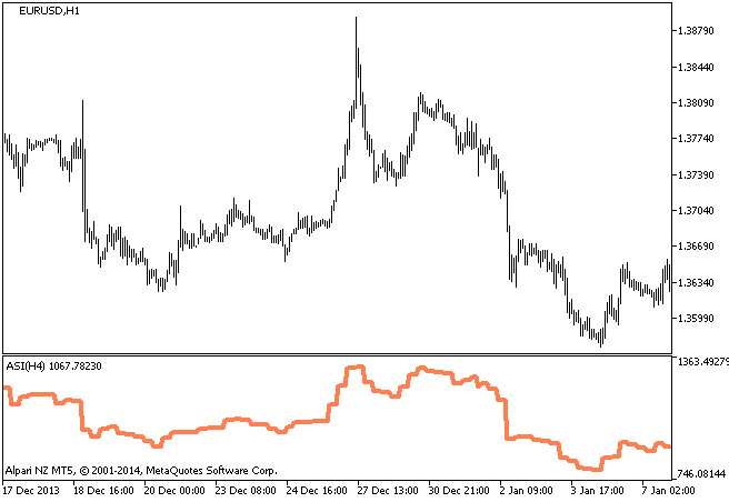 ASI_HTF - indicator for MetaTrader 5
