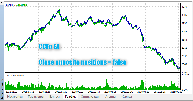 CCFp EA - expert for MetaTrader 5