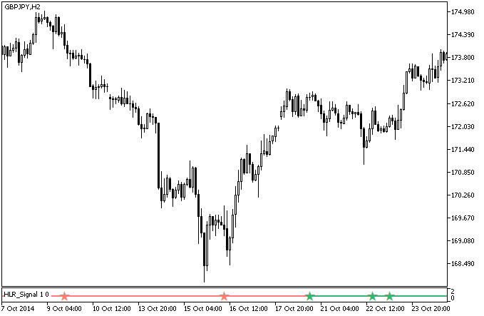 HLR_Signal - indicator for MetaTrader 5