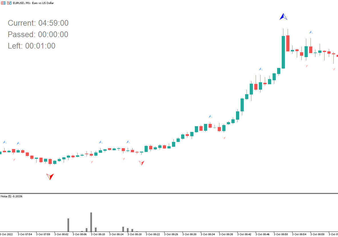 TimeBar - indicator for MetaTrader 5
