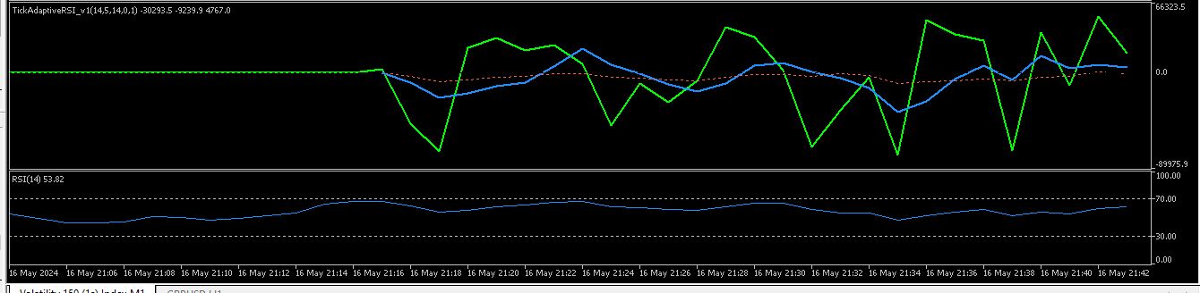 Tick RSI Adaptive - indicator for MetaTrader 5