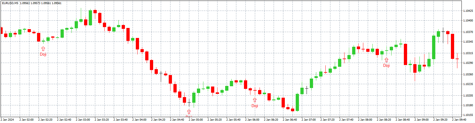 The Doji Candelstick Pattern - expert for MetaTrader 4