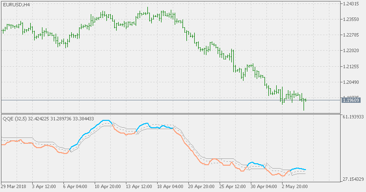 QQE - MetaTrader 5脚本