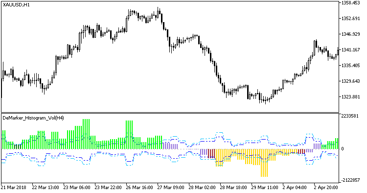 DeMarker_Histogram_Vol_HTF - MetaTrader 5脚本