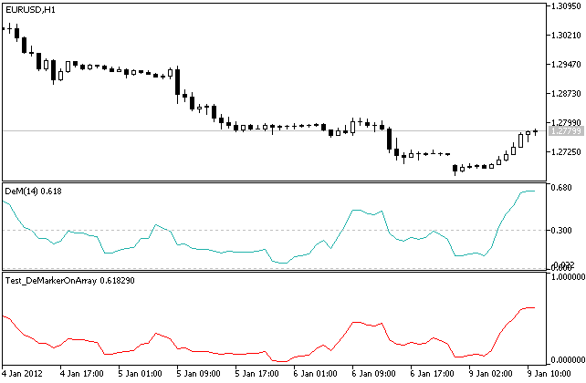 IncDeMarkerOnArray - MetaTrader 5 库