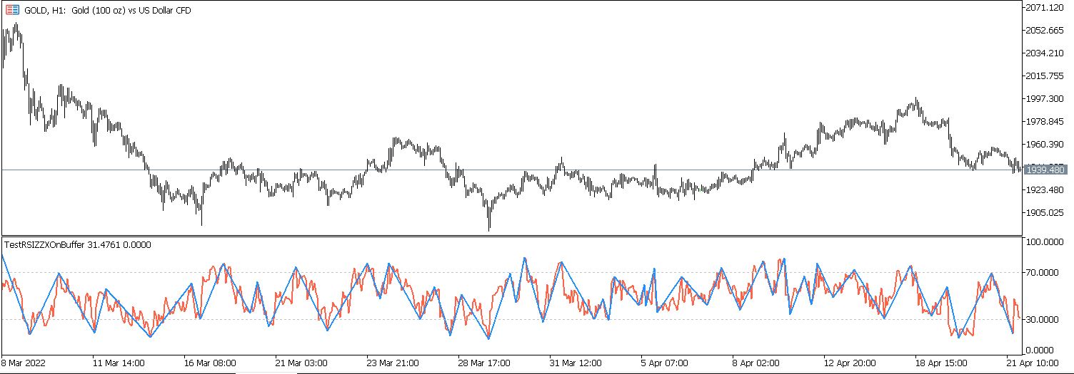 ZigZagExtremaOnArray - library for MetaTrader 5