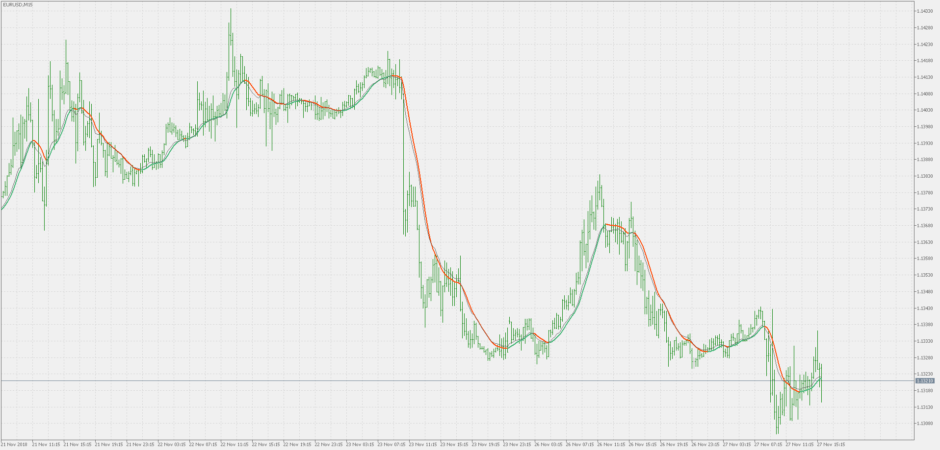 EMA variation - indicator for MetaTrader 5