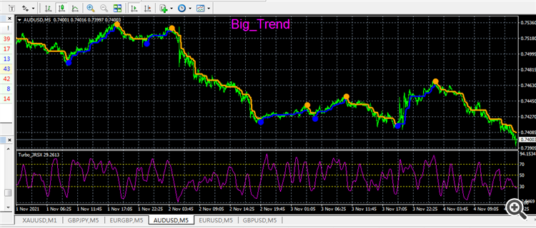 MA_BBands_YXF - indicator for MetaTrader 4