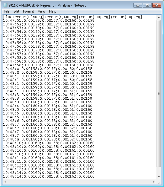 Regression Analysis - indicator for MetaTrader 5