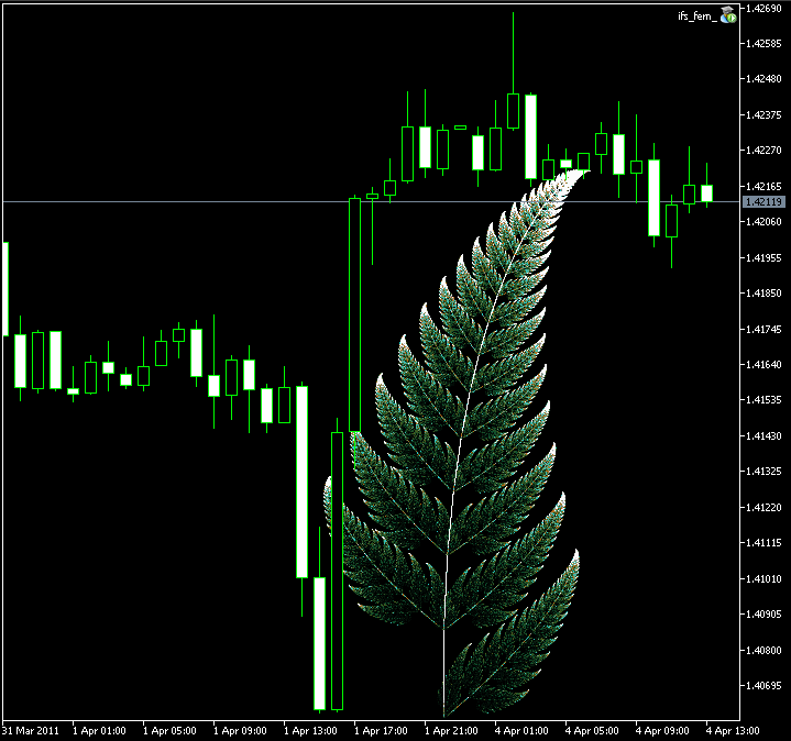 Creating fractals in MQL5 using the Iterated Function Systems (IFS) - expert for MetaTrader 5