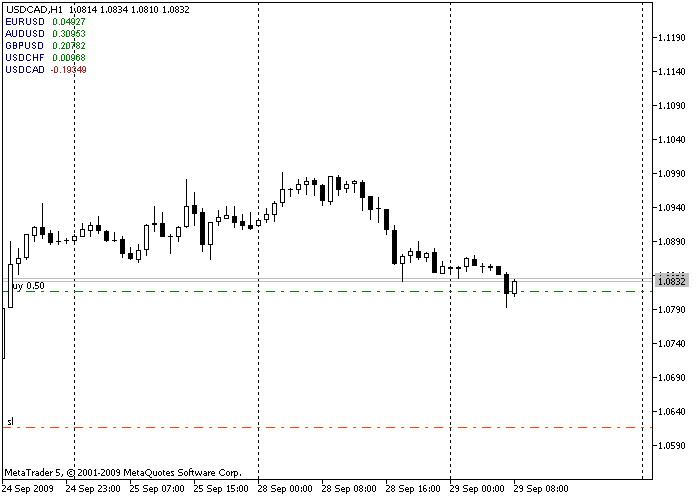 YURAZ_MCCH 计算指标 - MetaTrader 5脚本