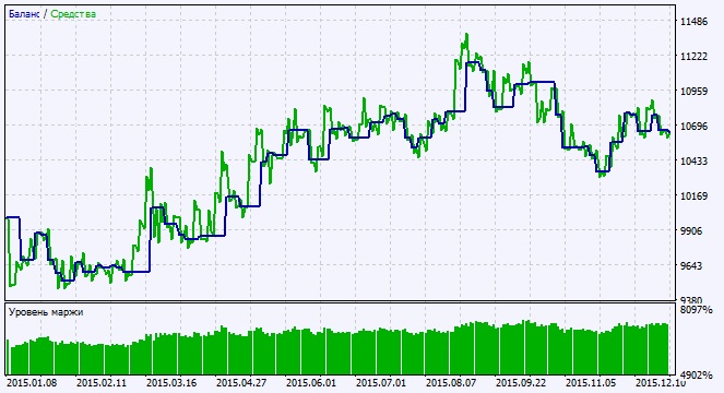 Exp_LeManSignal - expert for MetaTrader 5