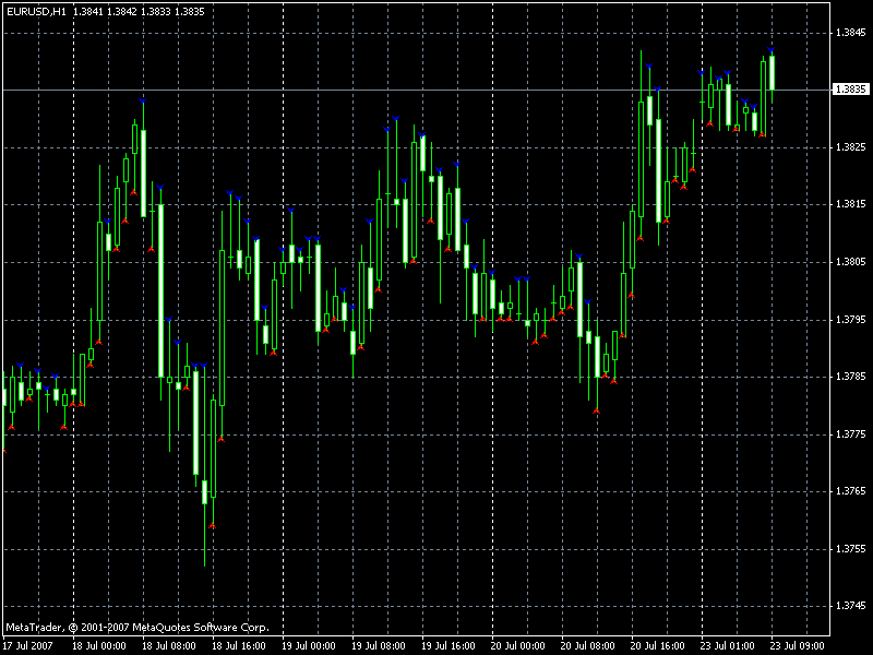 FirstStrike - indicator for MetaTrader 4