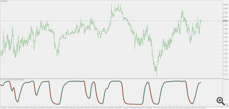 RSI of smoother average - indicator for MetaTrader 5