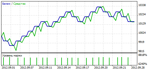 Smatf - expert for MetaTrader 5