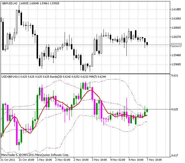 ReverseSymbol - indicator for MetaTrader 5