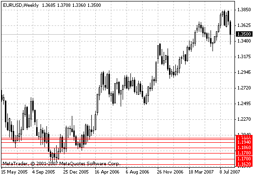 Lines_buy и Lines_sell - indicator for MetaTrader 4