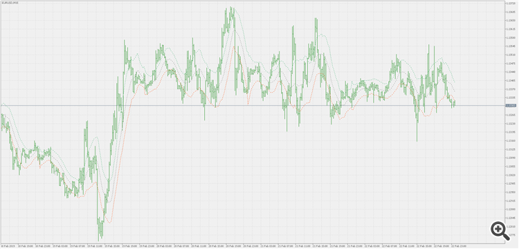 Intra-day Keltner channel extended - indicator for MetaTrader 5