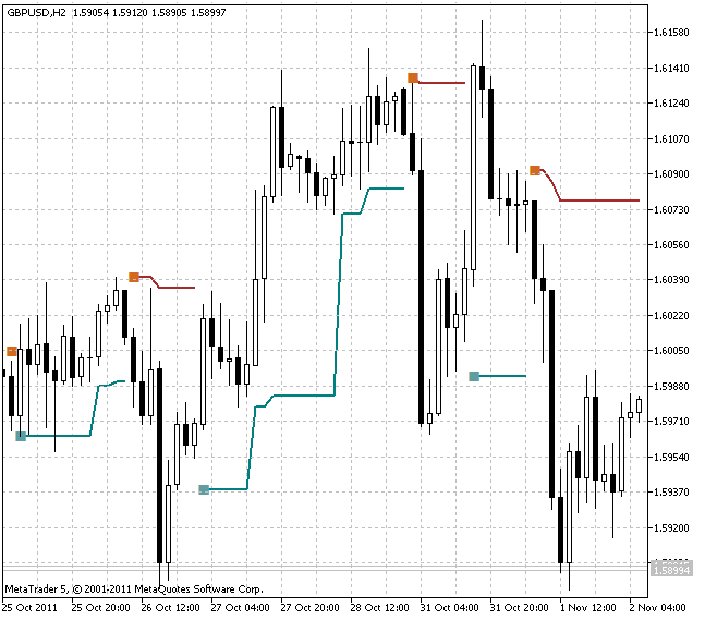 XD-RangeSwitch - indicator for MetaTrader 5