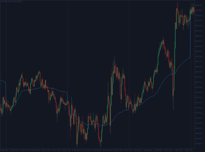 Daily VWAP - indicator for MetaTrader 5