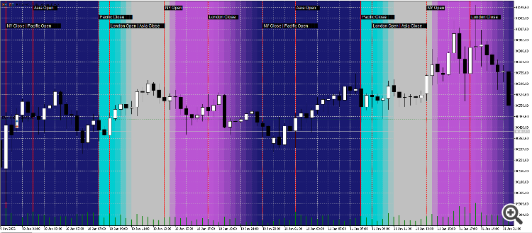 Session Daylight Gradient — Ambient Forex Session Overlay - indicator for MetaTrader 5