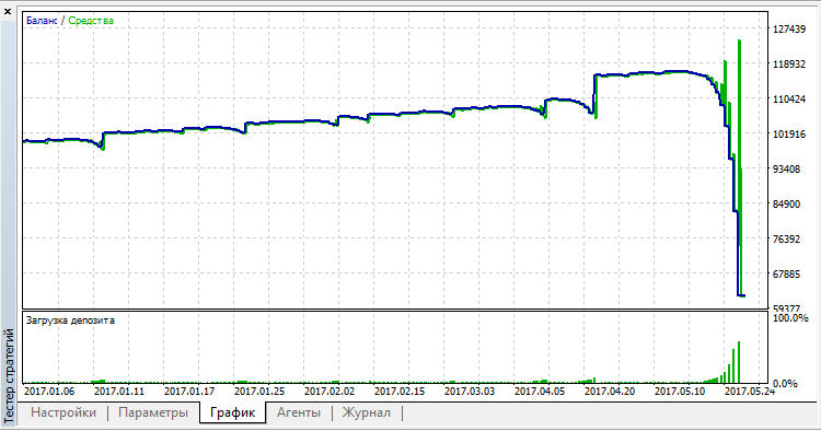 VR Overturn - expert for MetaTrader 5